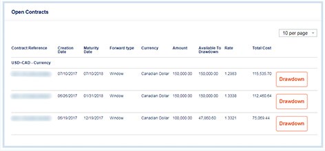 Managing Contracts Forward Contracts American Express