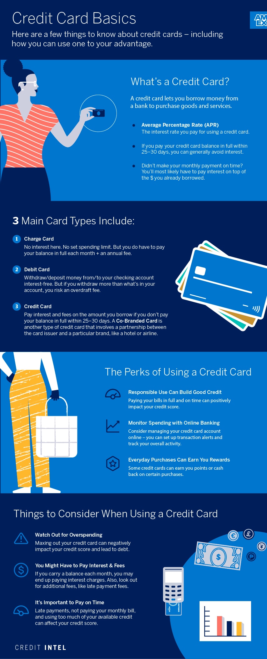 What Is a Credit Card? Definition of Credit Cards and Their Types