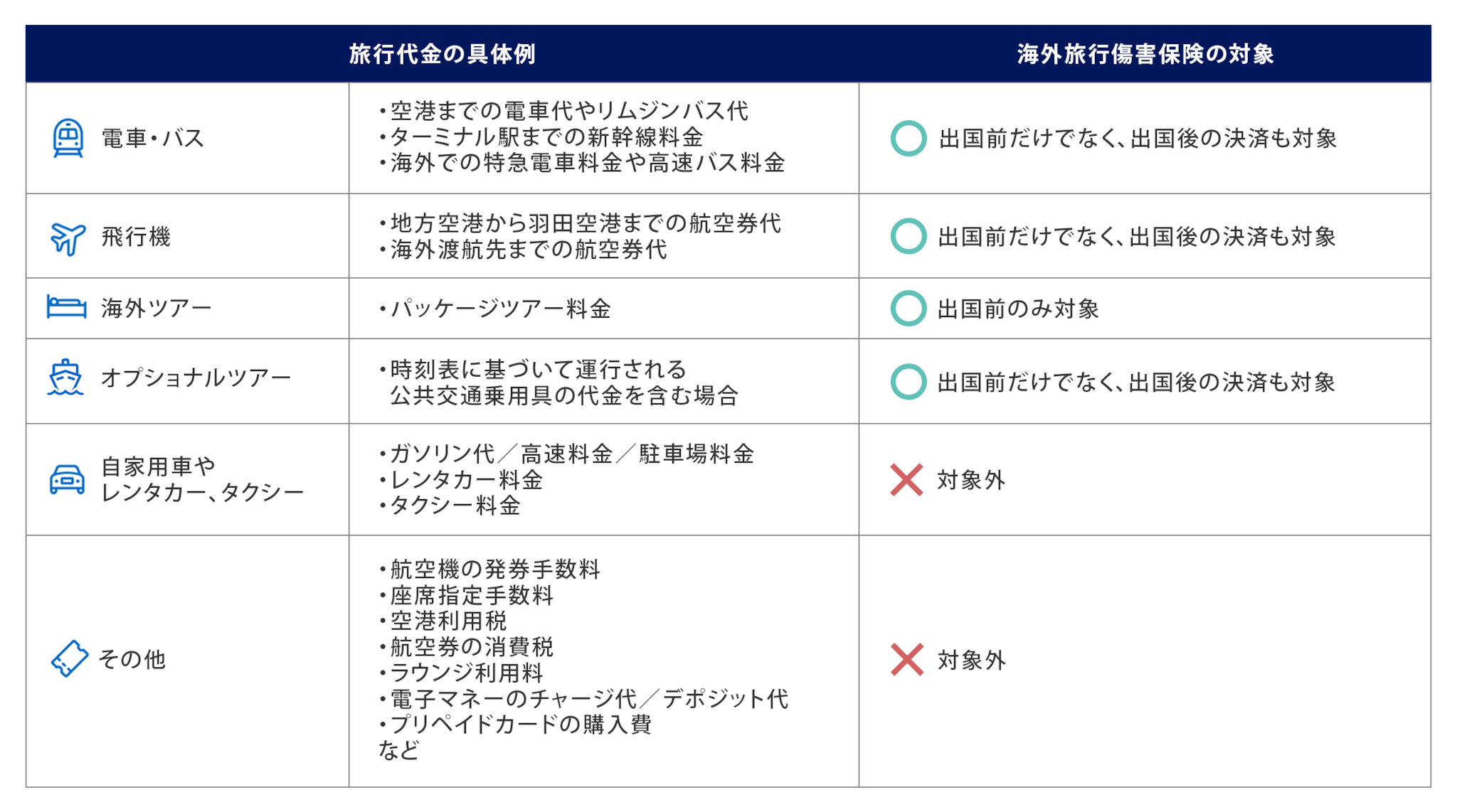 Marriott Bonvoy® アメリカン・エキスプレス®・プレミアム・カードで最高峰の世界を思いのままに｜クレジットカードはアメリカン・エキスプレス （アメックス）