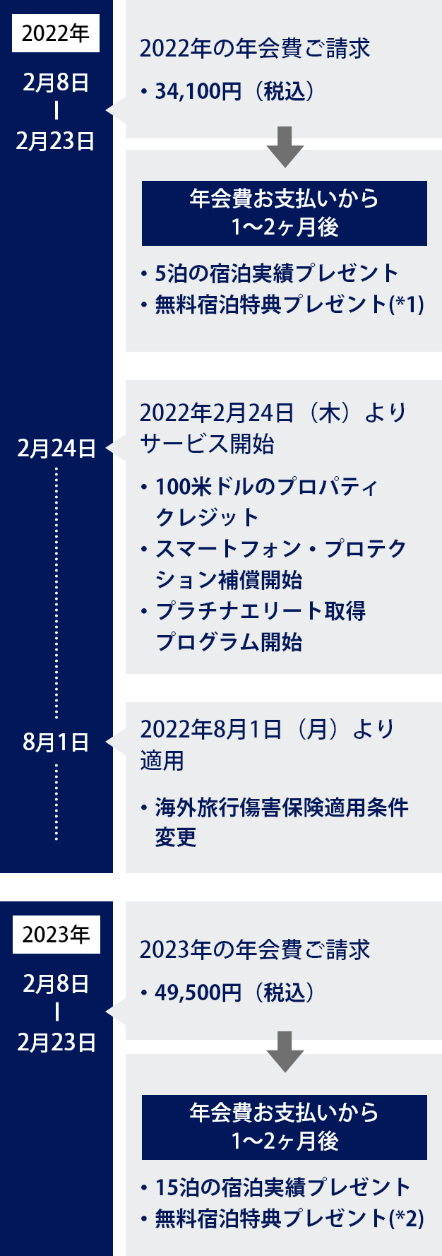 Marriott Bonvoy® アメリカン・エキスプレス®・プレミアム・カードで最