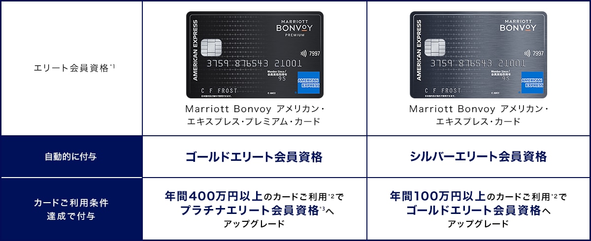 Marriott Bonvoy®エリート会員資格｜クレジットカードはアメリカン・エキスプレス（アメックス）