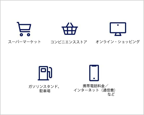 Marriott Bonvoy®ポイント｜クレジットカードはアメリカン