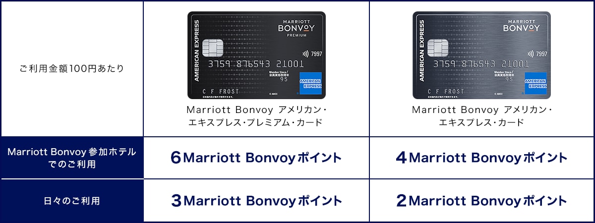 Marriott Bonvoy®ポイント｜クレジットカードはアメリカン ...