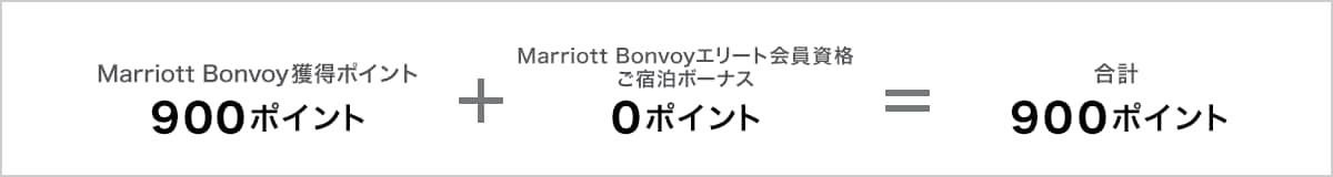 Marriott Bonvoy®ポイント｜クレジットカードはアメリカン