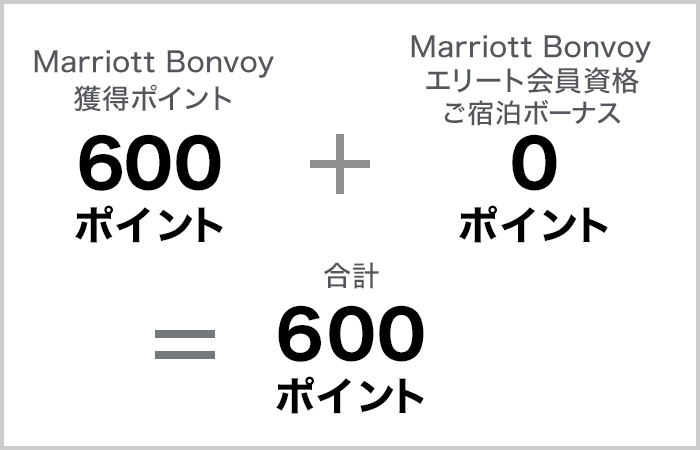 Marriott Bonvoy®ポイント｜クレジットカードはアメリカン・エキスプレス（アメックス）