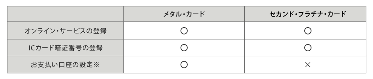 プラチナ・カード〈メタル製／プラスチック製〉｜クレジットカードは