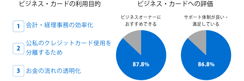 usersurvey