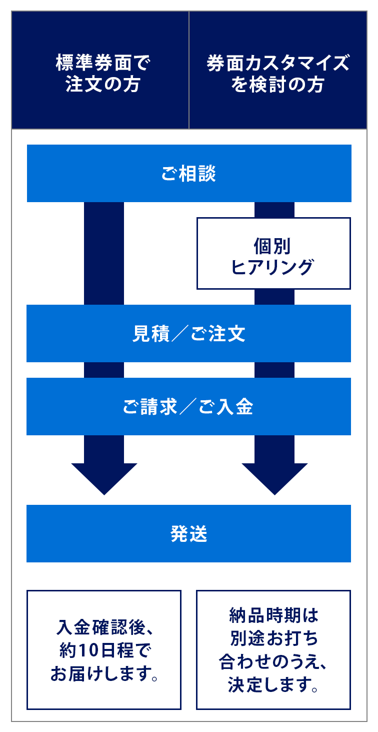 百貨店ギフトカード（ビジネス利用）｜クレジットカードはアメリカン・エキスプレス（アメックス）