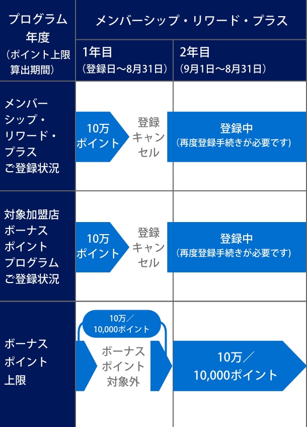 リボ社のアクティビティテーブルです。 ハヤり