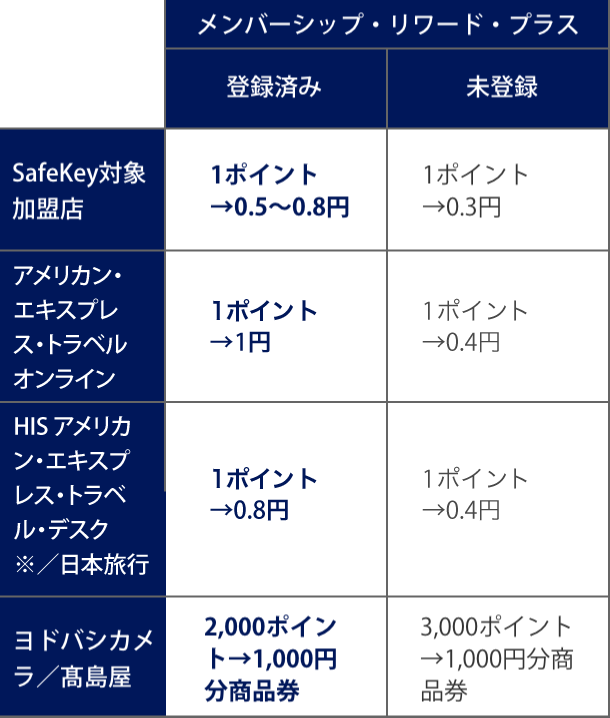 アメックス オファー ポイント 交換 バッグ