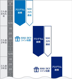 ANA SKY コイン