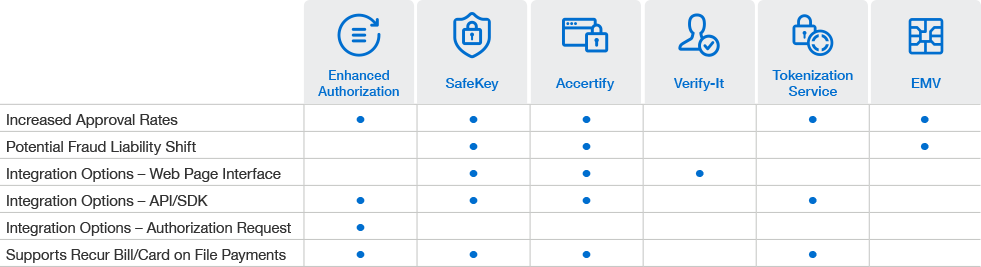 Payment and Card Processing Solutions | American Express®