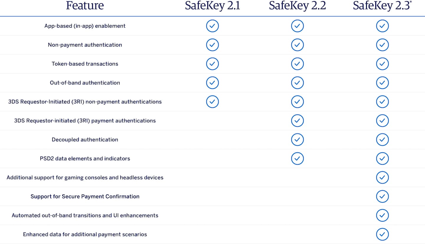 safekey-american-express