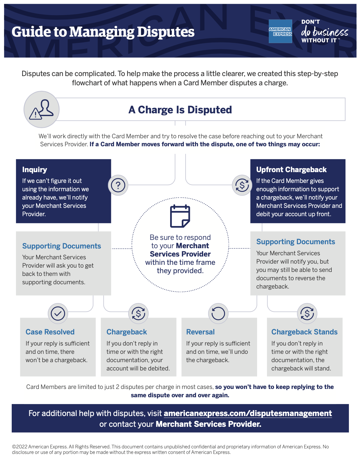 Managing Disputes As Merchants | TPP | American Express