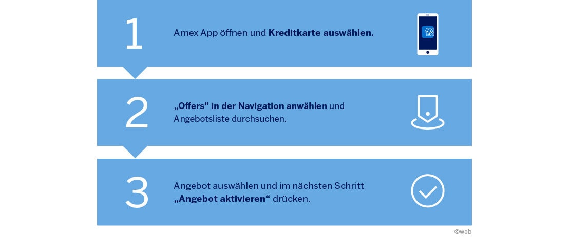 Aktivierung von Amex Offers