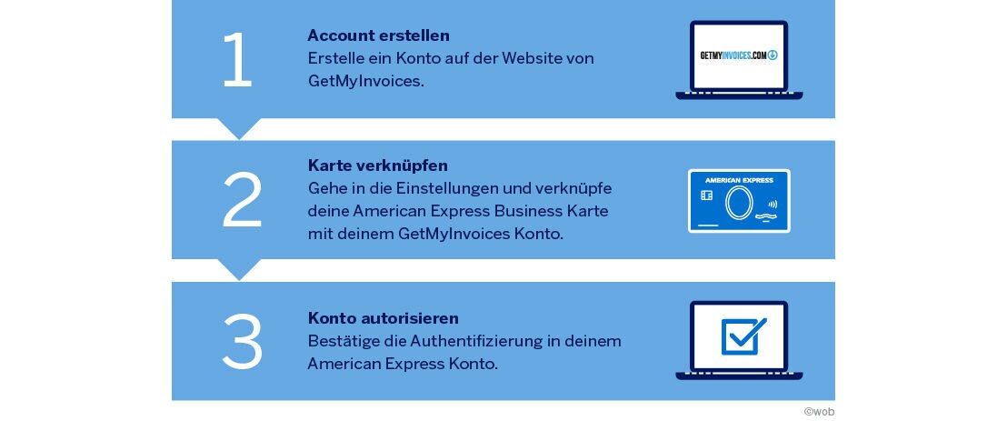 GetMyInvoices Anmeldung