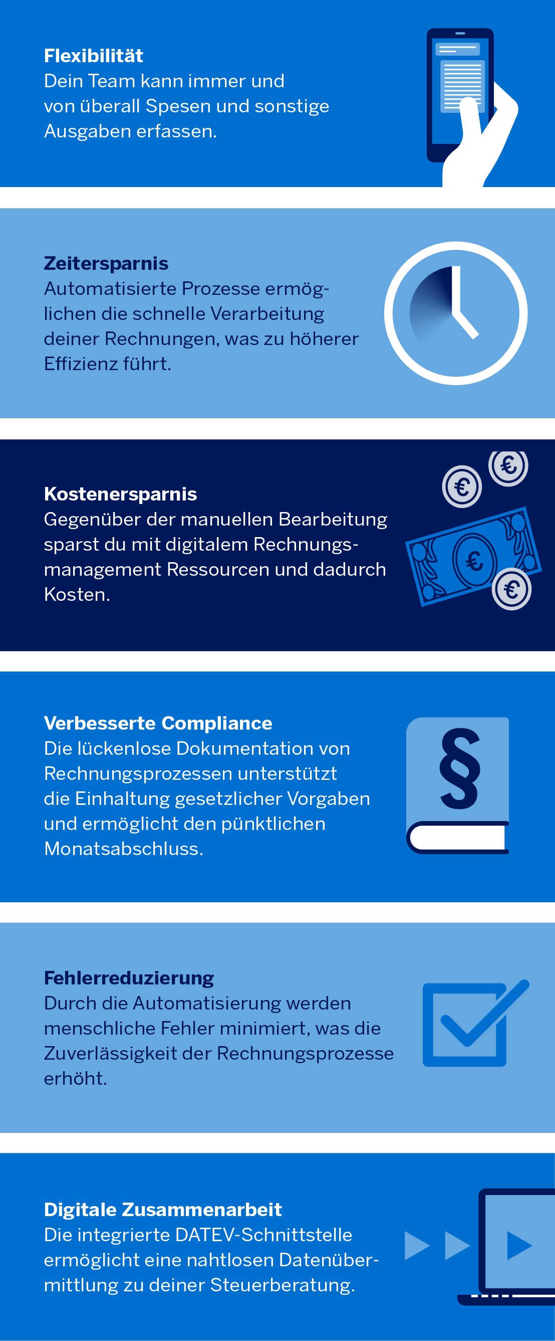 GetMyInvoices Vorteile im Überblick