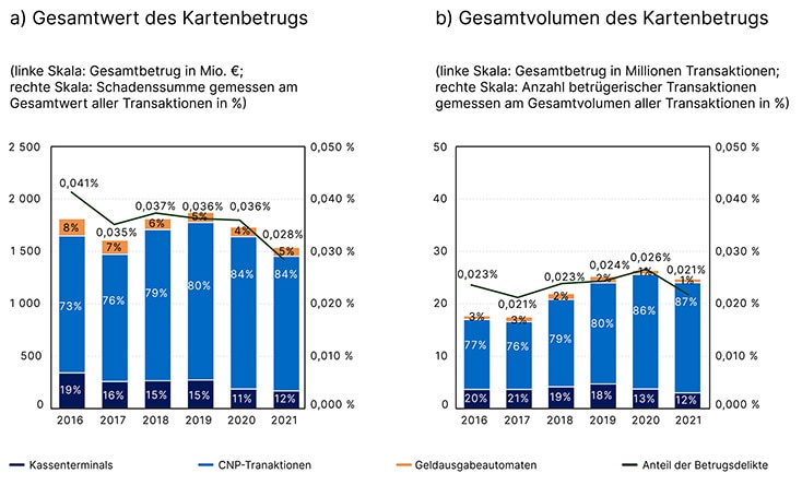 10082 Gesamtwert des Kartenbetrugs_734