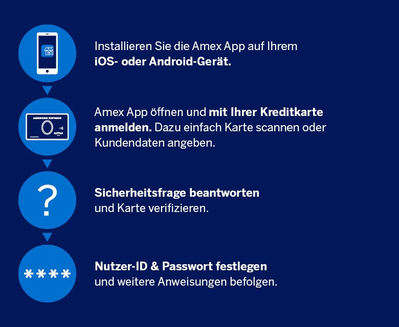  kurztipp-amex-app_infografik