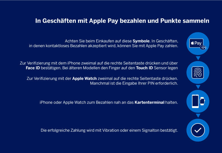 kurztipp-apple-pay_fliesstext2