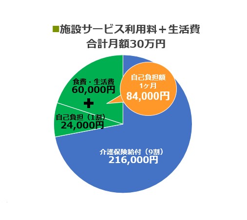 起こりうる「もしも」に備えて。 「介護」は身近な課題です。